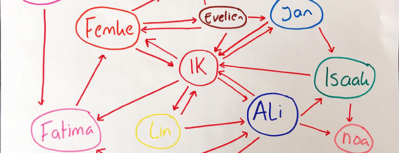 Online werkvorm: Sociogram maken